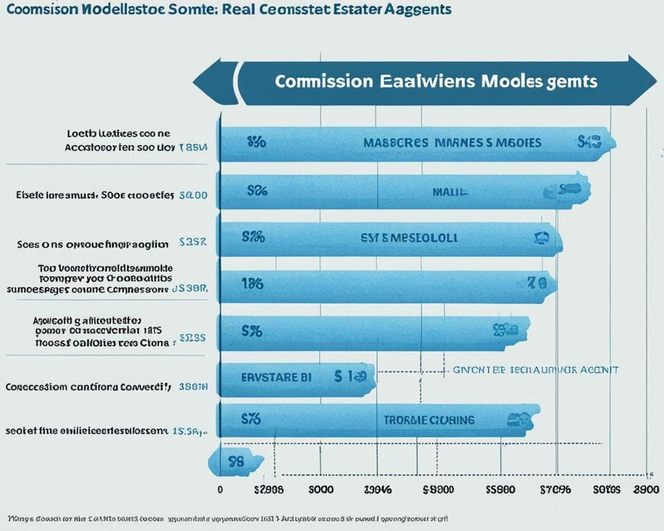 Immobilienmakler: Provisionsmodelle im Vergleich