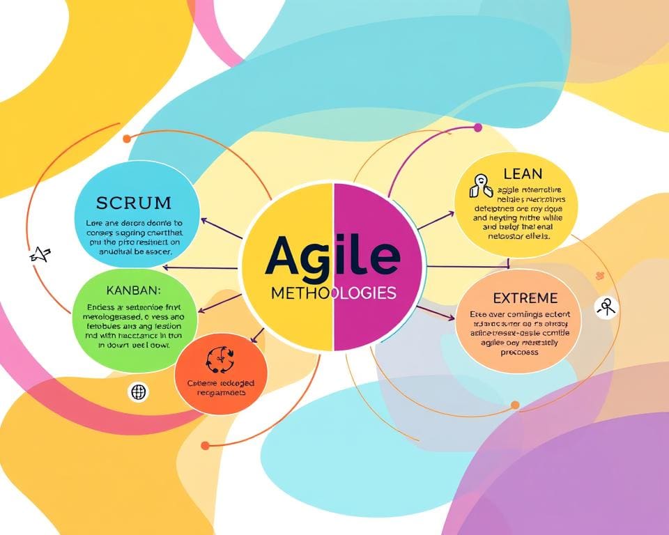 Vergleich agile Methoden